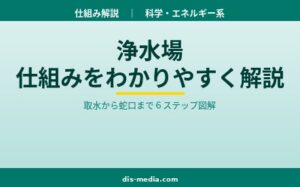 浄水場の仕組み