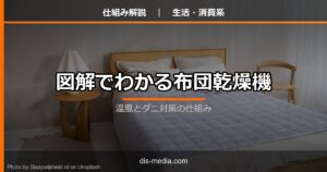 図解でわかる布団乾燥機
