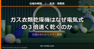 ガス衣類乾燥機