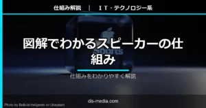 図解でわかるスピーカーの仕組み