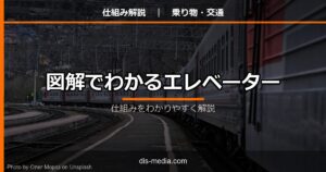 図解でわかるエレベーター