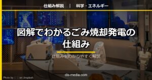 ごみ焼却発電の仕組み