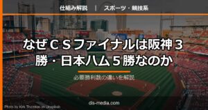 なぜCSファイナルは阪神3勝・日本ハム5勝なのか
